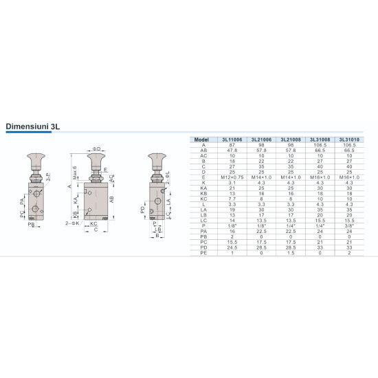 Distribuitor manual push-pull seria 100 schema 3/2 filet 1/8