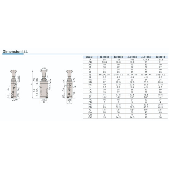 Distribuitor manual push-pull seria 300 schema 5/2