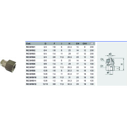 Conector rapid push-on drept filet interior