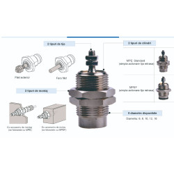 Minicilindru pneumatic filetat seria MPE simpla actionare diametru piston Ø16