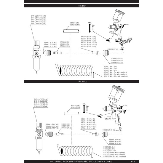 Pistol de vopsit profesional Rodcraft