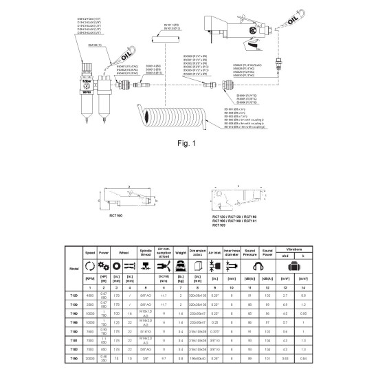 Polizor unghiular pneumatic Rodcraft